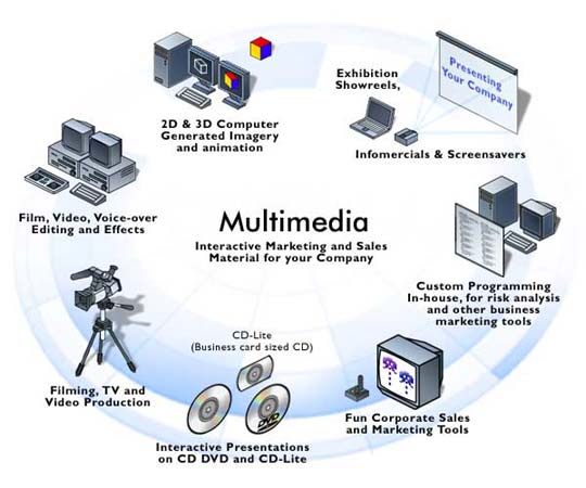 multimedia